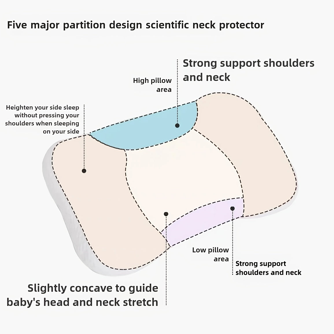 🦖 Cute Dinosaur & Panda Kids' Pillow (19.7x11.8 in): A-Grade Safe, Soft & Breathable (Machine Washable)